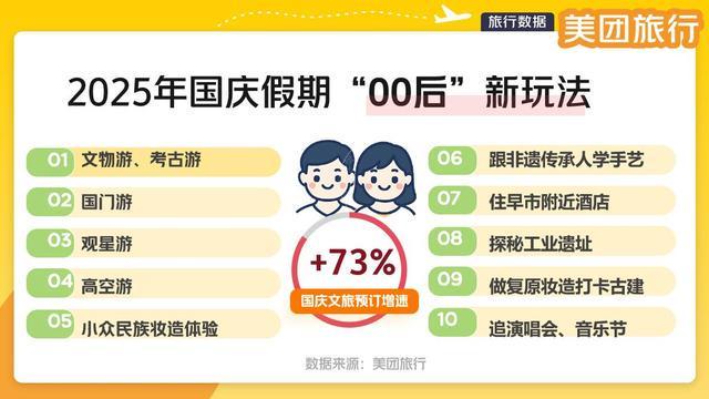 吉林省国庆文旅订单量增速63%集安这一特色美食火上加“火”